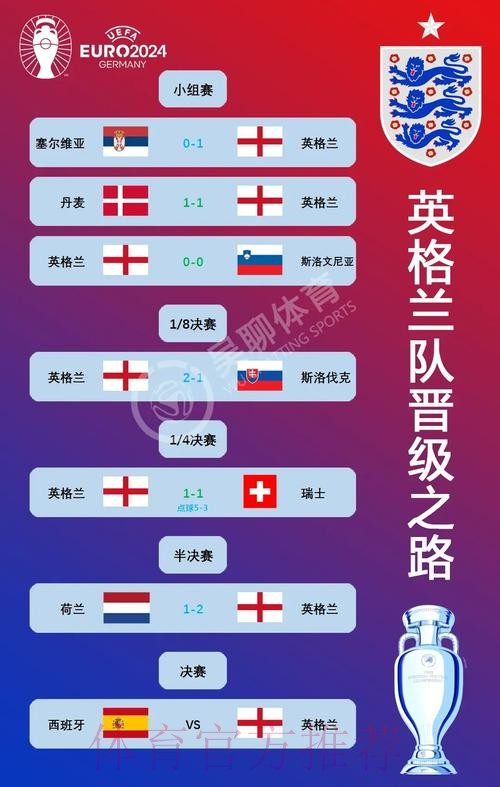 本届世界杯葡萄牙贝林厄姆赛程分析全解析