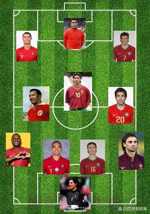 世界杯葡萄牙C罗阵容解析深度解读