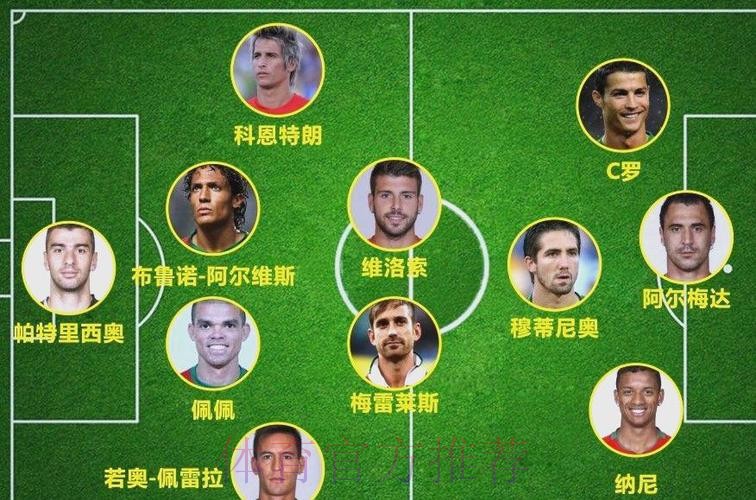 世界杯葡萄牙C罗阵容解析深度解读