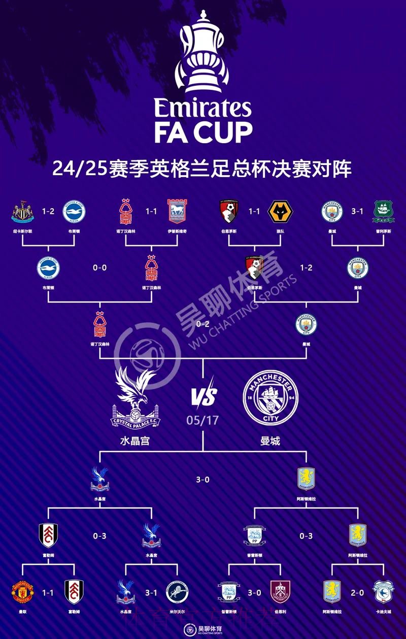 最新世界杯英格兰德布劳内焦点对决全面分析