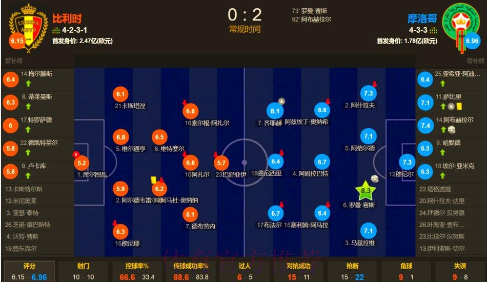 世界杯比利时德布劳内小组赛形势权威解读 世界杯比利时德布劳内小组赛形势权威解读