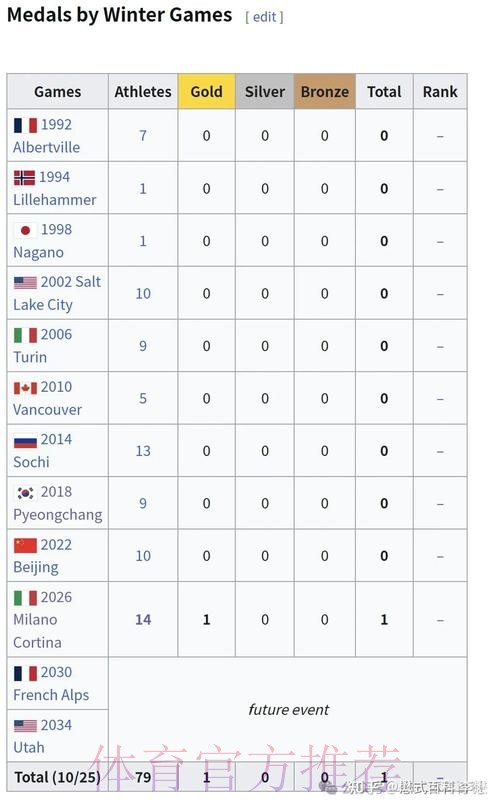2026世界杯巴西内马尔数据统计完整指南 2026世界杯巴西内马尔数据统计完整指南