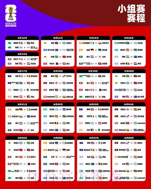 2026世界杯北美数据统计 2026世界杯北美数据统计