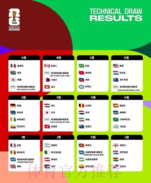 2026美加墨世界杯数据统计高清 2026美加墨世界杯数据统计高清