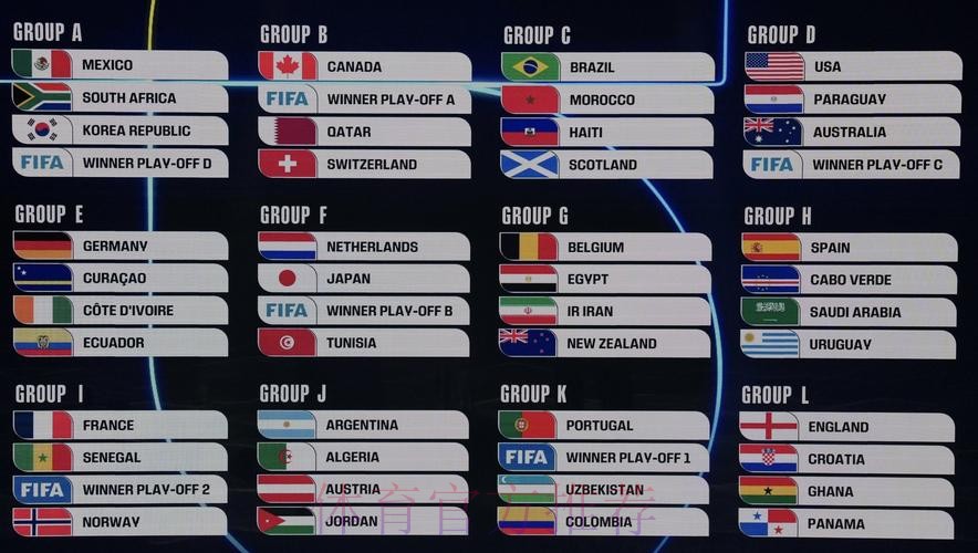 2026美加墨世界杯数据统计高清 2026美加墨世界杯数据统计高清