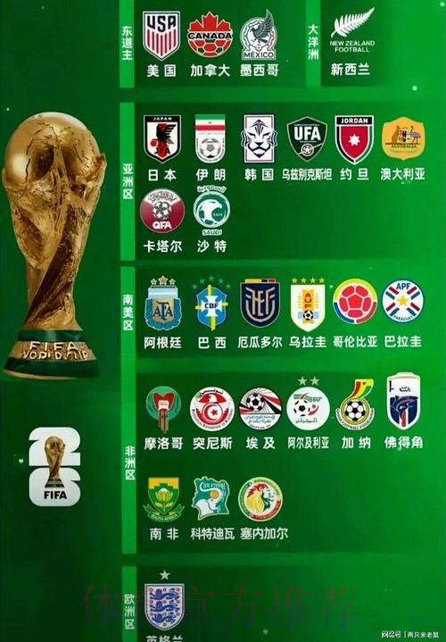 2026世界杯强队排名下载 2026世界杯强队排名下载