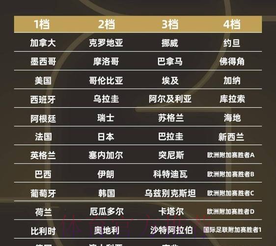 2026世界杯强队排名下载 2026世界杯强队排名下载