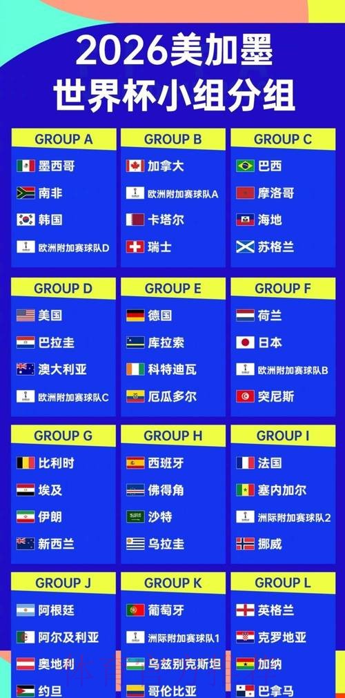 2026世界杯强队排名下载 2026世界杯强队排名下载