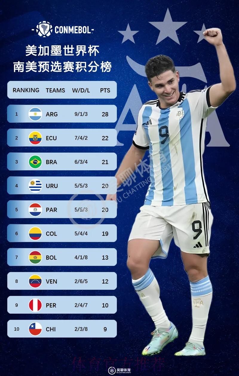 2026美加墨世界杯积分榜推荐