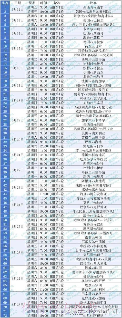 2026美加墨世界杯比赛结果技巧