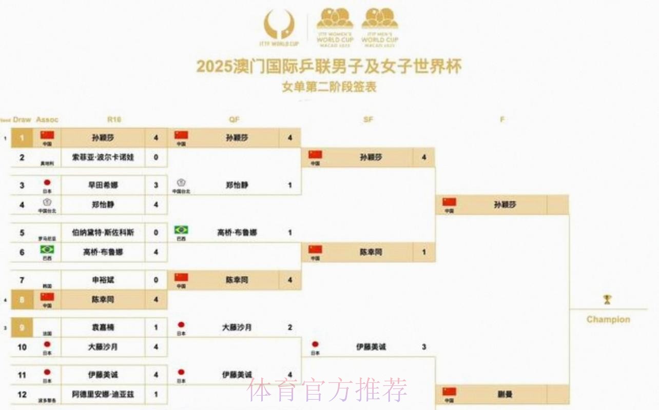2026美加墨世界杯完整赛程下载
